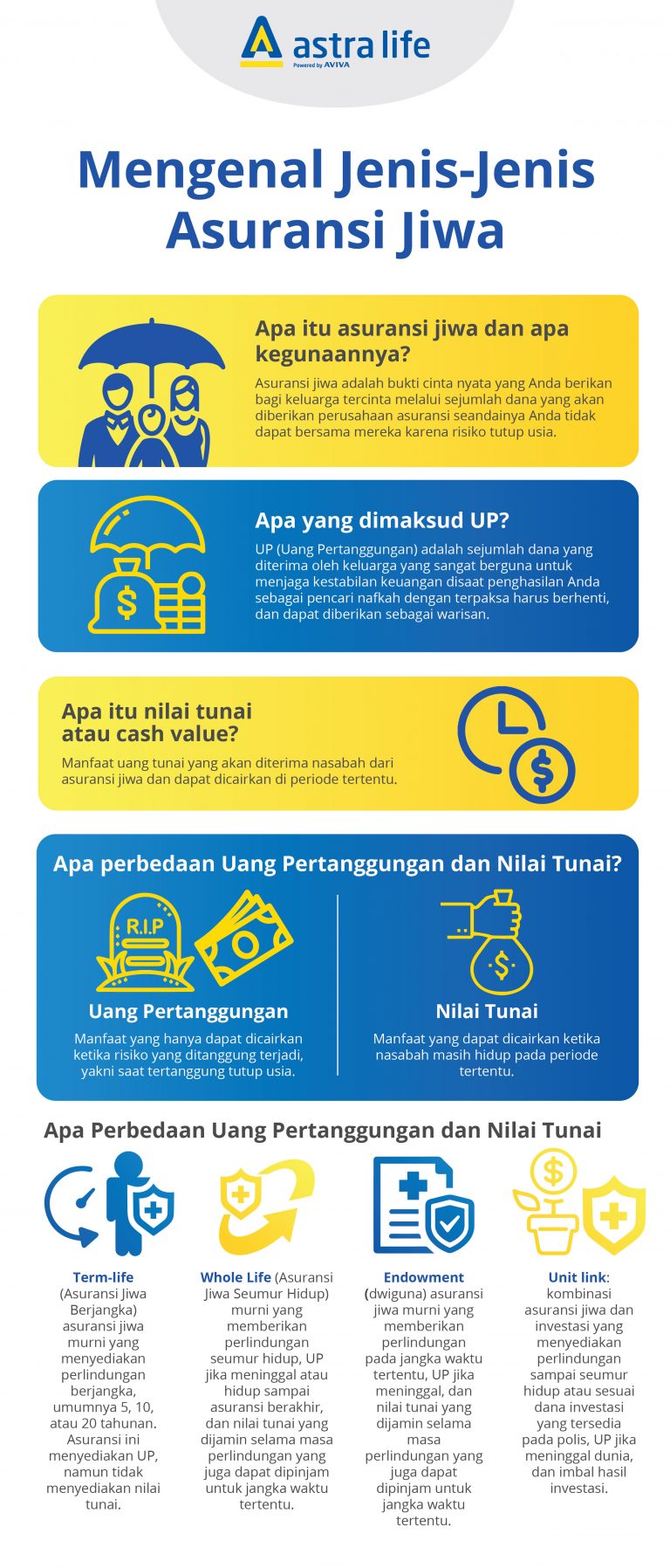 Perbedaan asuransi jiwa dan unit link