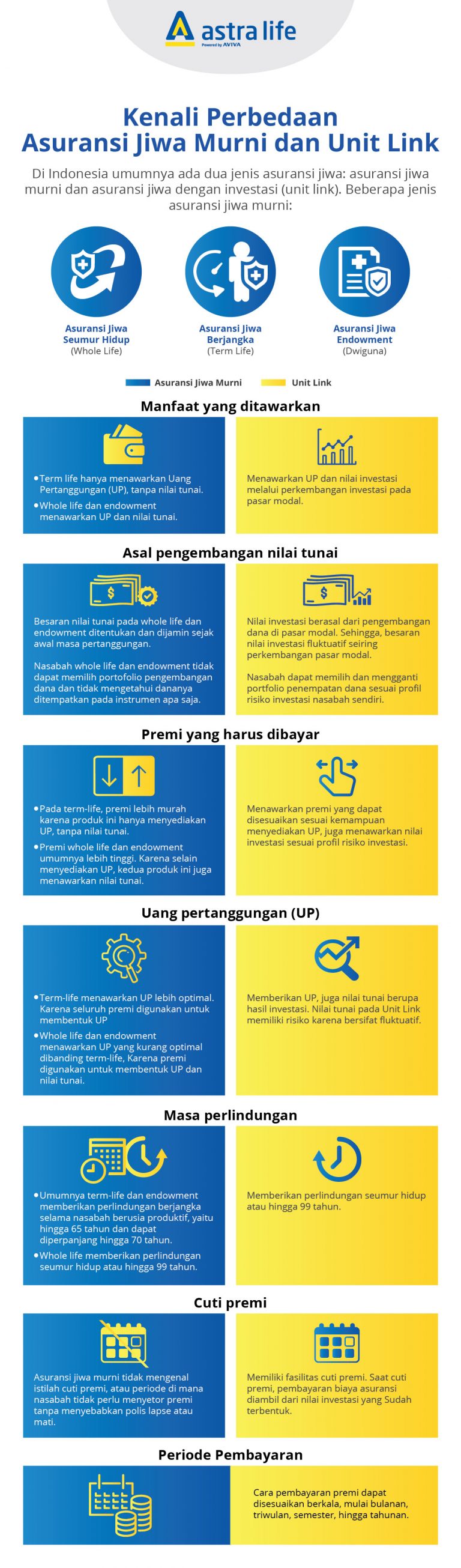 asuransi jiwa murni dan unit link