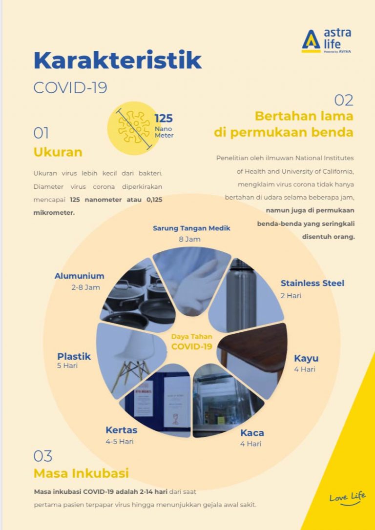 karakteristik virus corona astra life