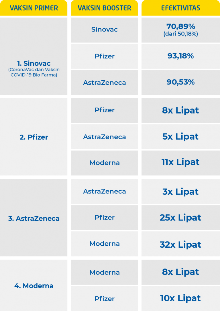 Tabel_Vaksin